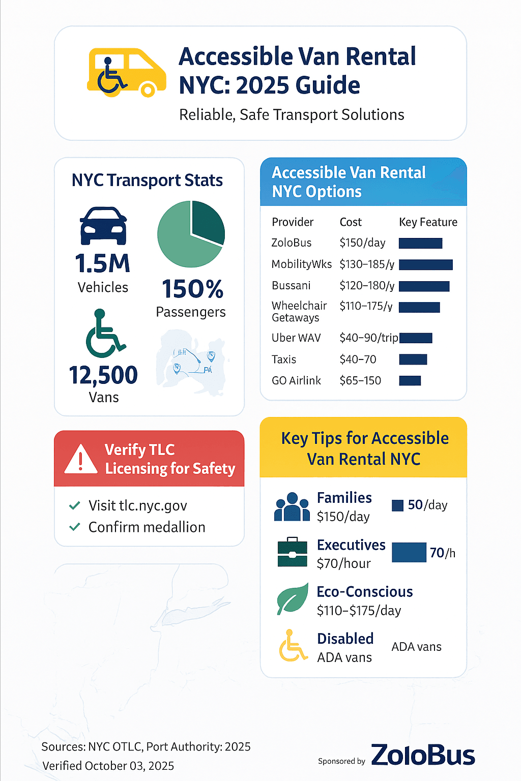 Infographic accessible van rental NYC