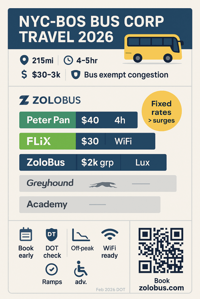 Infographic NYC to Boston bus corporate travel