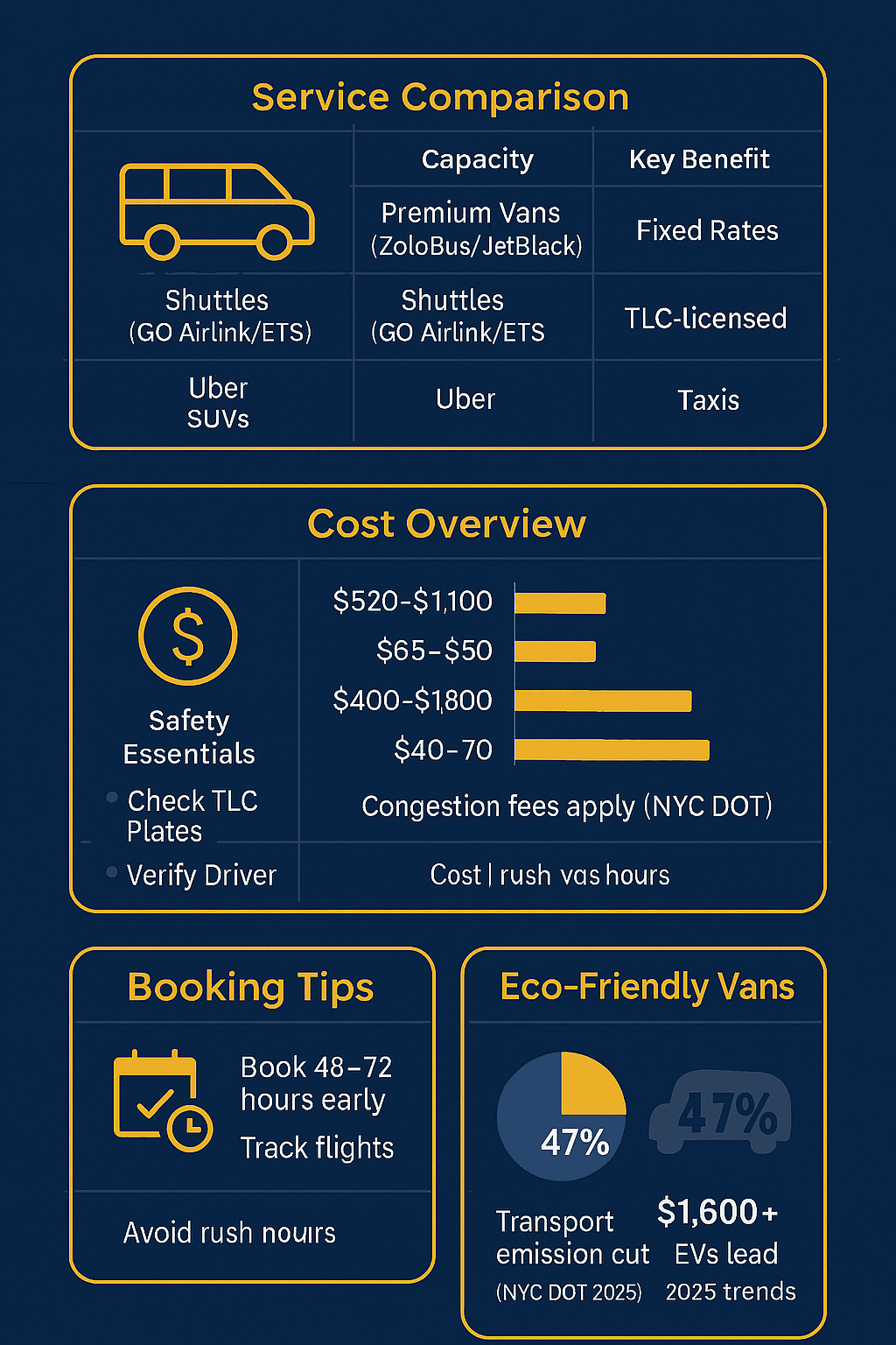 Infographic van corporate pickups NYC