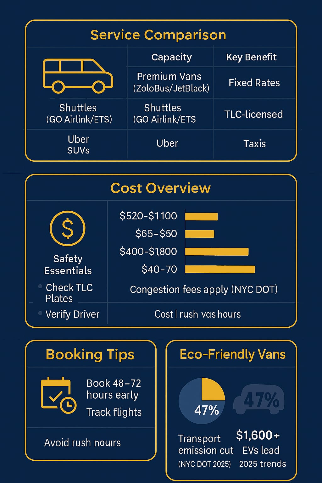 Infographic van corporate pickups NYC