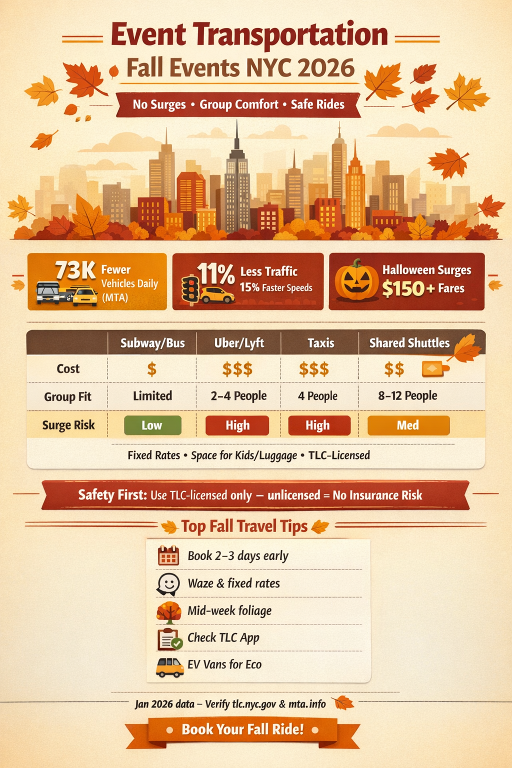 Event Transportation Fall Events NYC: 2026 Guide to Getting Around Without the Chaos 4 Infographic event transportation fall events NYC