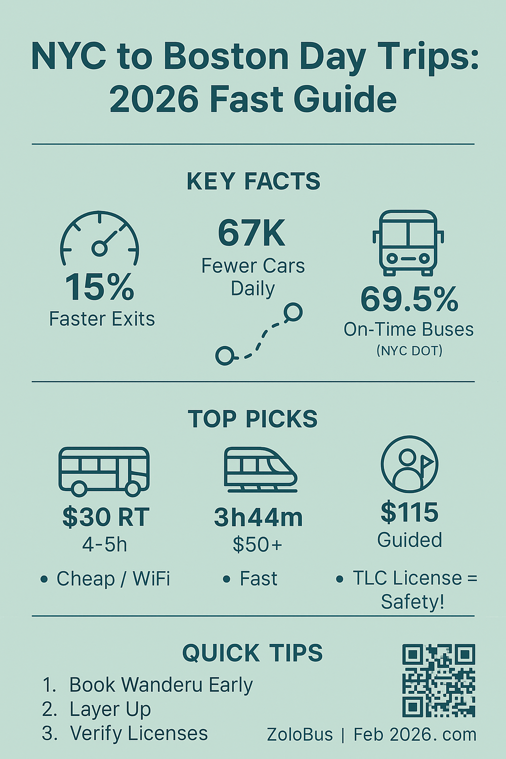 Infographic day trips from NYC to Boston