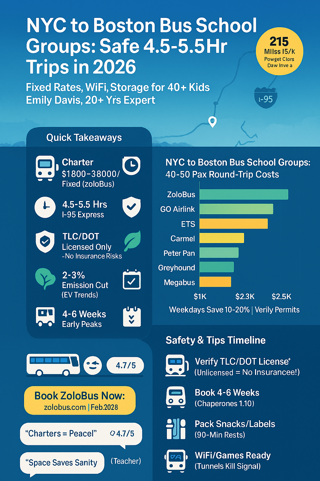 Infographic NYC to Boston bus school groups