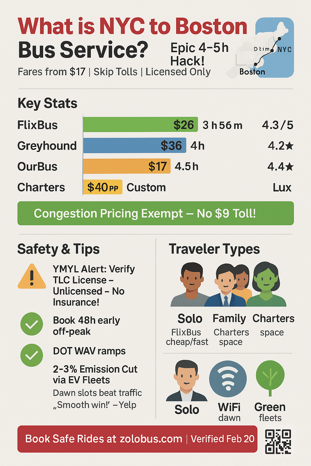 Infographic what is NYC to Boston bus service