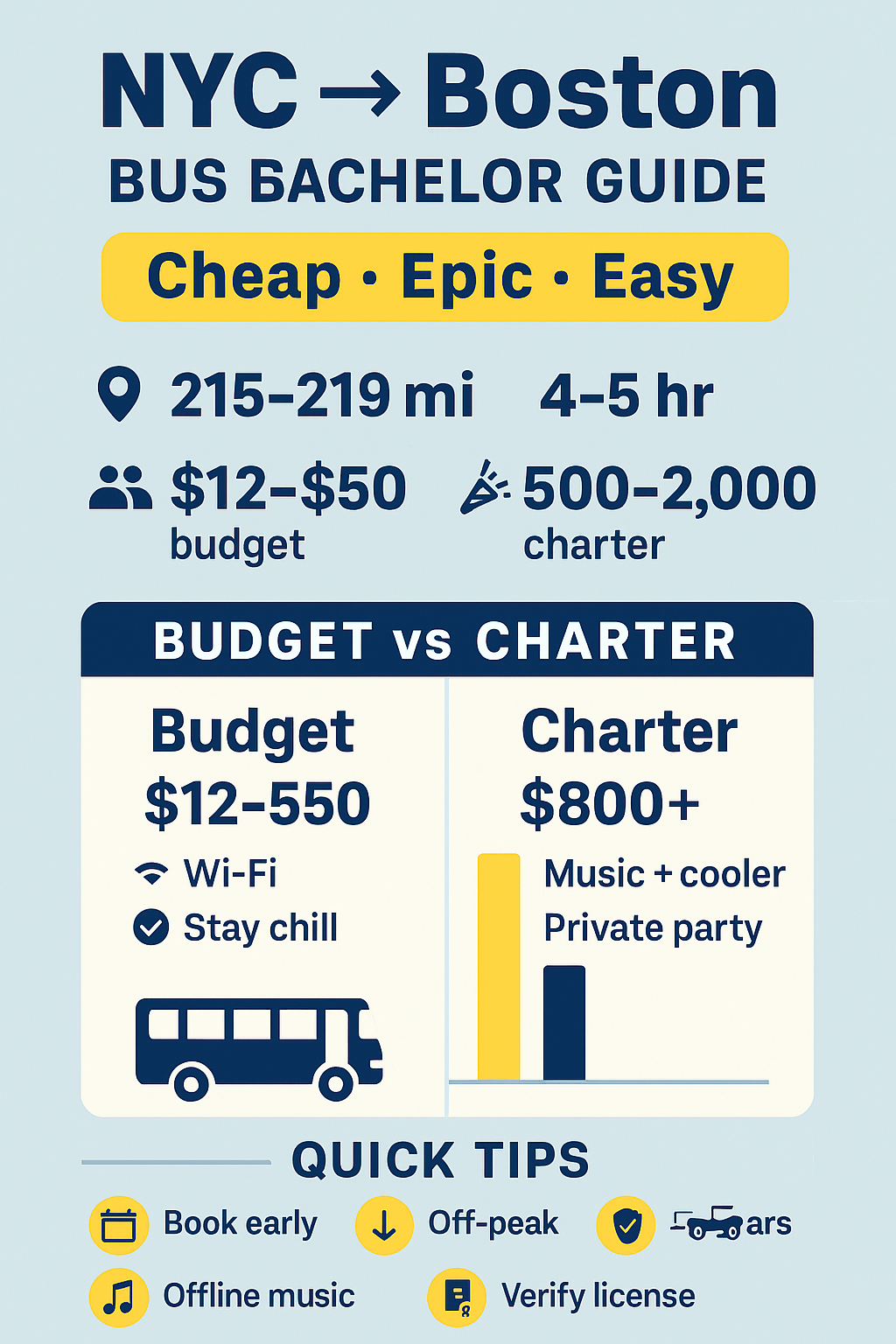 Infographic NYC to Boston bus bachelor parties
