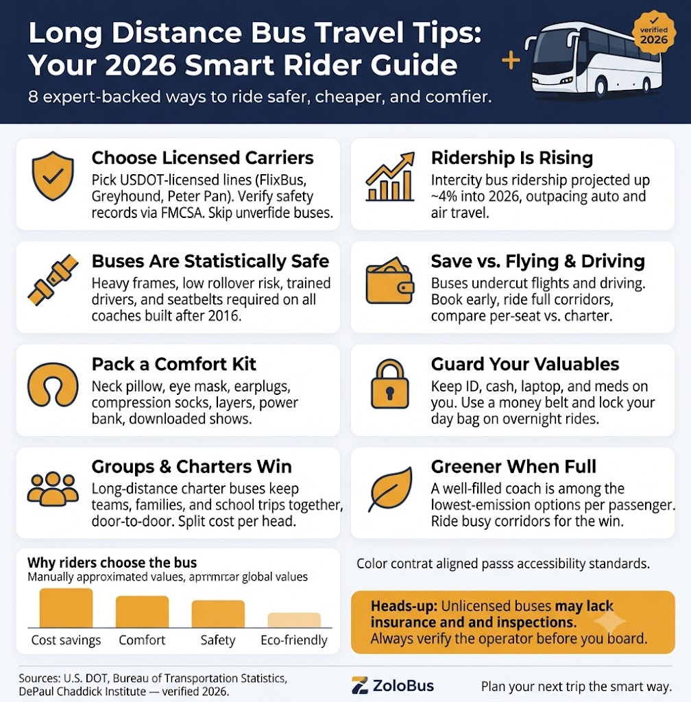 Infographic Long Distance Bus Travel Tips
