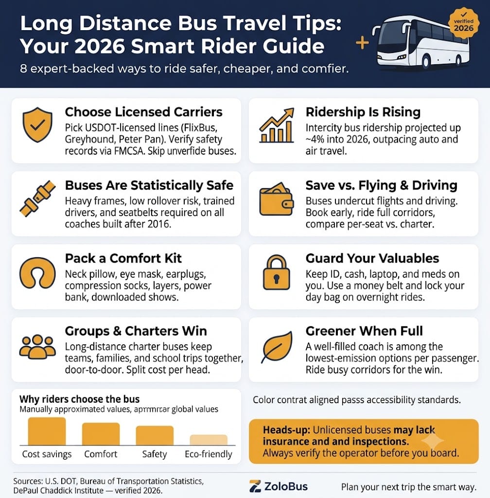 Long Distance Bus Travel Tips: A Real-World Guide for Comfortable, Safe Rides in 2026 4 Infographic Long Distance Bus Travel Tips