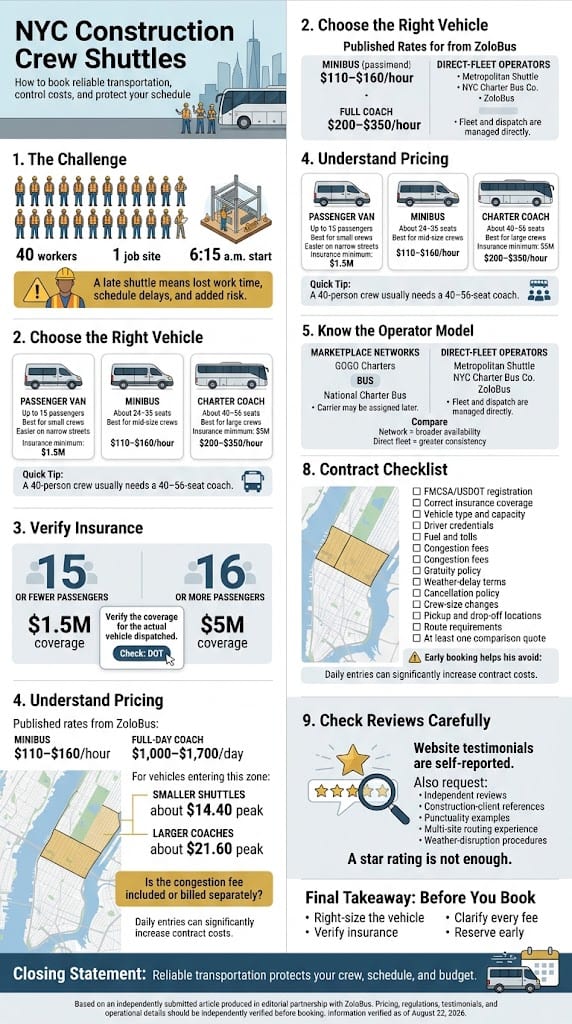Reliable Charter Buses NYC: A Seasonal Guide for Managers 2026 4 Infographic Reliable Charter Buses NYC