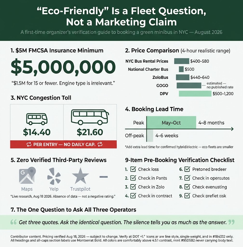 Infographic eco friendly minibus nyc